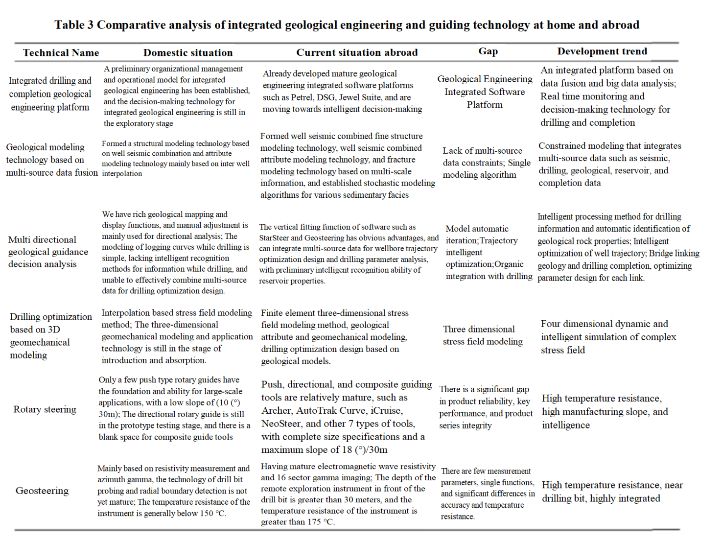 Table 3.png Table 3.png